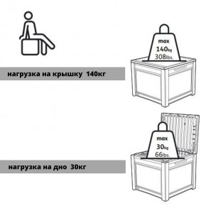 Квадратный сундук Cube Rattan 208 л в Лабытнанги - labytnangi.ok-mebel.com | фото 6