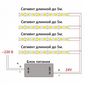 Лента светодиодная Feron LS530 48969 в Лабытнанги - labytnangi.ok-mebel.com | фото 7