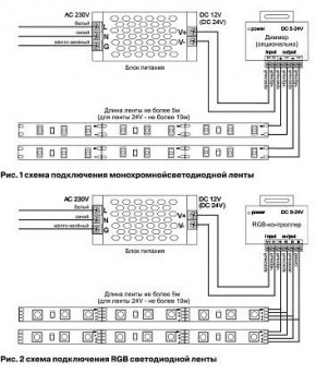 Лента светодиодная Maytoni Led strip 10130 в Лабытнанги - labytnangi.ok-mebel.com | фото 6