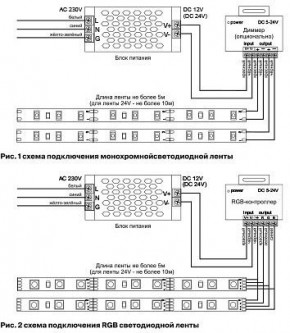 Лента светодиодная Maytoni Led strip 10175 в Лабытнанги - labytnangi.ok-mebel.com | фото 5