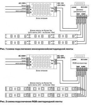 Лента светодиодная Maytoni Led strip 10181 в Лабытнанги - labytnangi.ok-mebel.com | фото 3