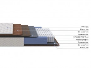 PROxSON Матрас Balance Double F (Ткань Синтетический жаккард) 180x200 в Лабытнанги - labytnangi.ok-mebel.com | фото 2
