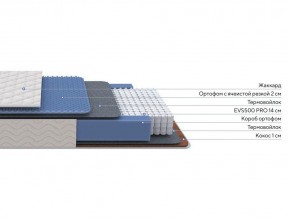 PROxSON Матрас Balance Duo M/S (Ткань Синтетический жаккард) 200x200 в Лабытнанги - labytnangi.ok-mebel.com | фото 2