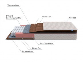 PROxSON Матрас Base F (Ткань Жаккард синтетический) 120x190 в Лабытнанги - labytnangi.ok-mebel.com | фото 6