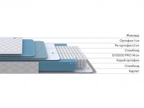 PROxSON Матрас FIRST 500 Flat M (Ткань Синтетический жаккард) 180x195 в Лабытнанги - labytnangi.ok-mebel.com | фото 3