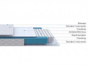 PROxSON Матрас FIRST M (Синтетический жаккард) 140x200 в Лабытнанги - labytnangi.ok-mebel.com | фото 2