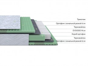 PROxSON Матрас Green Comfort M (Tricotage Dream) 160x190 в Лабытнанги - labytnangi.ok-mebel.com | фото 2