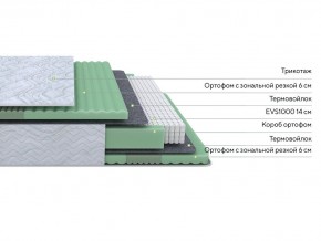 PROxSON Матрас Green Comfort M (Tricotage Dream) 160x195 в Лабытнанги - labytnangi.ok-mebel.com | фото 2