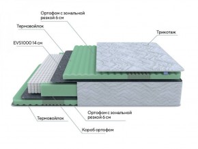 PROxSON Матрас Green Comfort M (Tricotage Dream) 120x190 в Лабытнанги - labytnangi.ok-mebel.com | фото 6