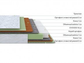 PROxSON Матрас Green M (Tricotage Dream) 140x210 в Лабытнанги - labytnangi.ok-mebel.com | фото 2