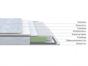 PROxSON Матрас Green S (Tricotage Dream) 200x220 в Лабытнанги - labytnangi.ok-mebel.com | фото 2
