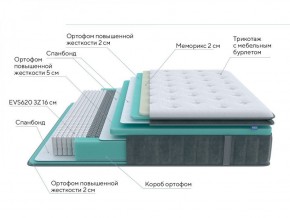 PROxSON Матрас Paradise Medium (Трикотаж Prestige Steel) 120x195 в Лабытнанги - labytnangi.ok-mebel.com | фото 6