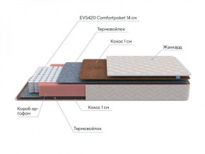 PROxSON Матрас Standart F (Ткань Синтетический жаккард) 120x195 в Лабытнанги - labytnangi.ok-mebel.com | фото 7