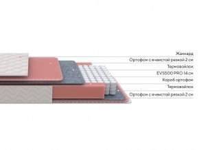 PROxSON Матрас Standart Light M Roll (Ткань Жаккард) 200x200 в Лабытнанги - labytnangi.ok-mebel.com | фото 2