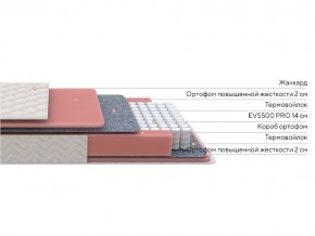 PROxSON Матрас Standart M Roll (Ткань Жаккард) 90x200 в Лабытнанги - labytnangi.ok-mebel.com | фото 2