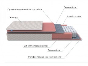 PROxSON Матрас Standart M Roll (Ткань Жаккард) 140x200 в Лабытнанги - labytnangi.ok-mebel.com | фото 7