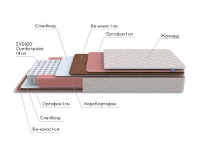 PROxSON Матрас Standart Plus M Roll (Ткань Жаккард) 140x200 в Лабытнанги - labytnangi.ok-mebel.com | фото 7