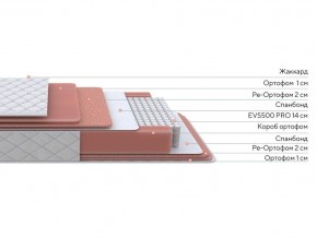 PROxSON Матрас Standart Plus M (Ткань Жаккард) 80x190 в Лабытнанги - labytnangi.ok-mebel.com | фото 2